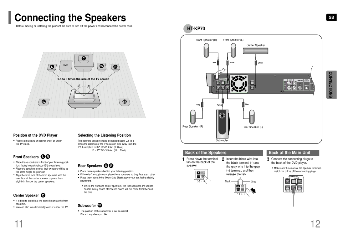 Samsung HT-KP70R/XFO, HT-TKP75R/XFO manual Connecting the Speakers 