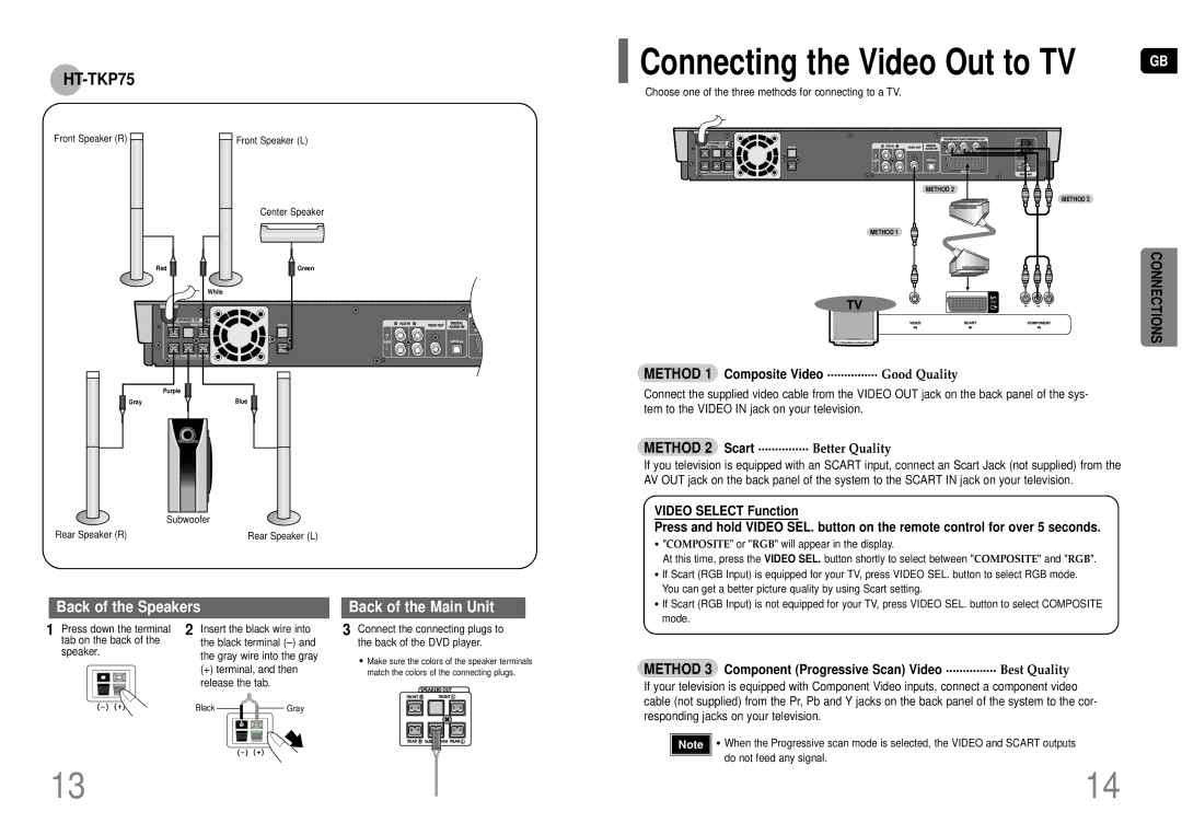 Samsung HT-TKP75R/XFO Method 1 Composite Video ............... Good Quality, Method 2 Scart ............... Better Quality 