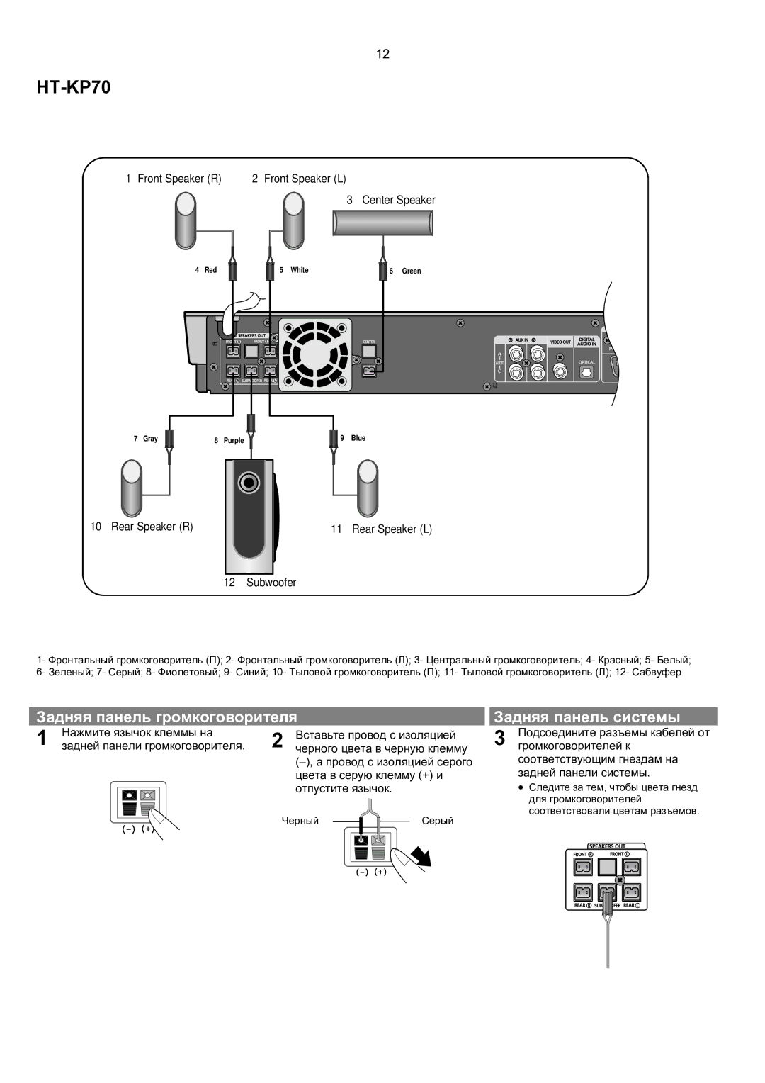 Samsung HT-KP70R/XFO, HT-TKP75R/XFO manual 