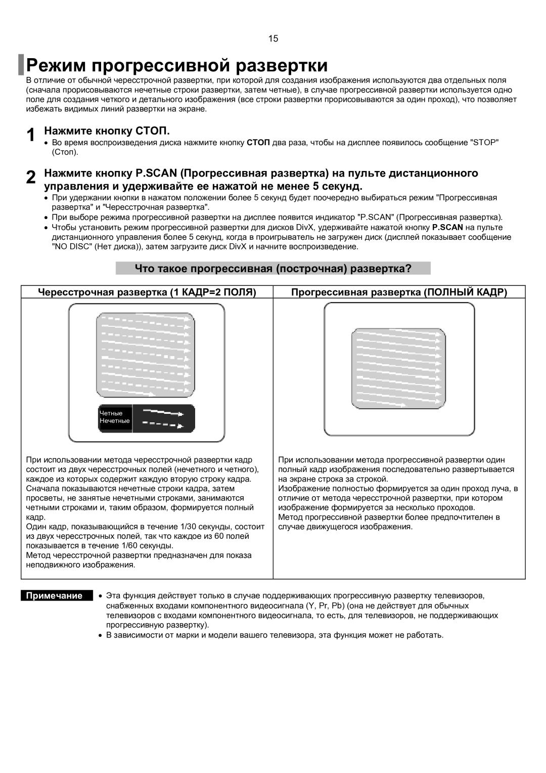 Samsung HT-TKP75R/XFO Режим прогрессивной развертки, Нажмите кнопку Стоп, Что такое прогрессивная построчная развертка? 