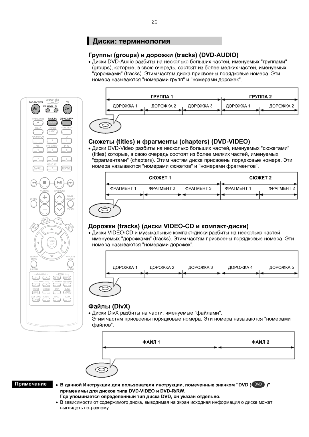 Samsung HT-KP70R/XFO, HT-TKP75R/XFO manual Диски терминология, Группы groups и дорожки tracks DVD-AUDIO, Файлы DivX 