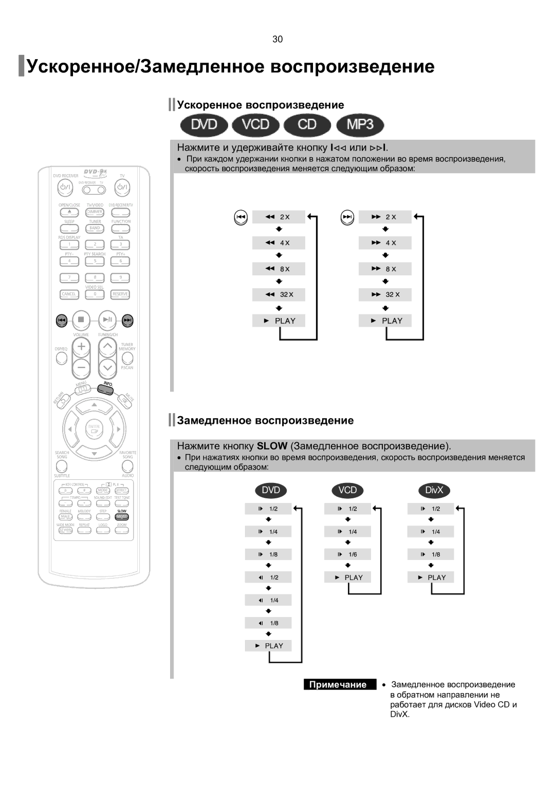 Samsung HT-KP70R/XFO, HT-TKP75R/XFO manual Ускоренное/Замедленное воспроизведение, Ускоренное воспроизведение 