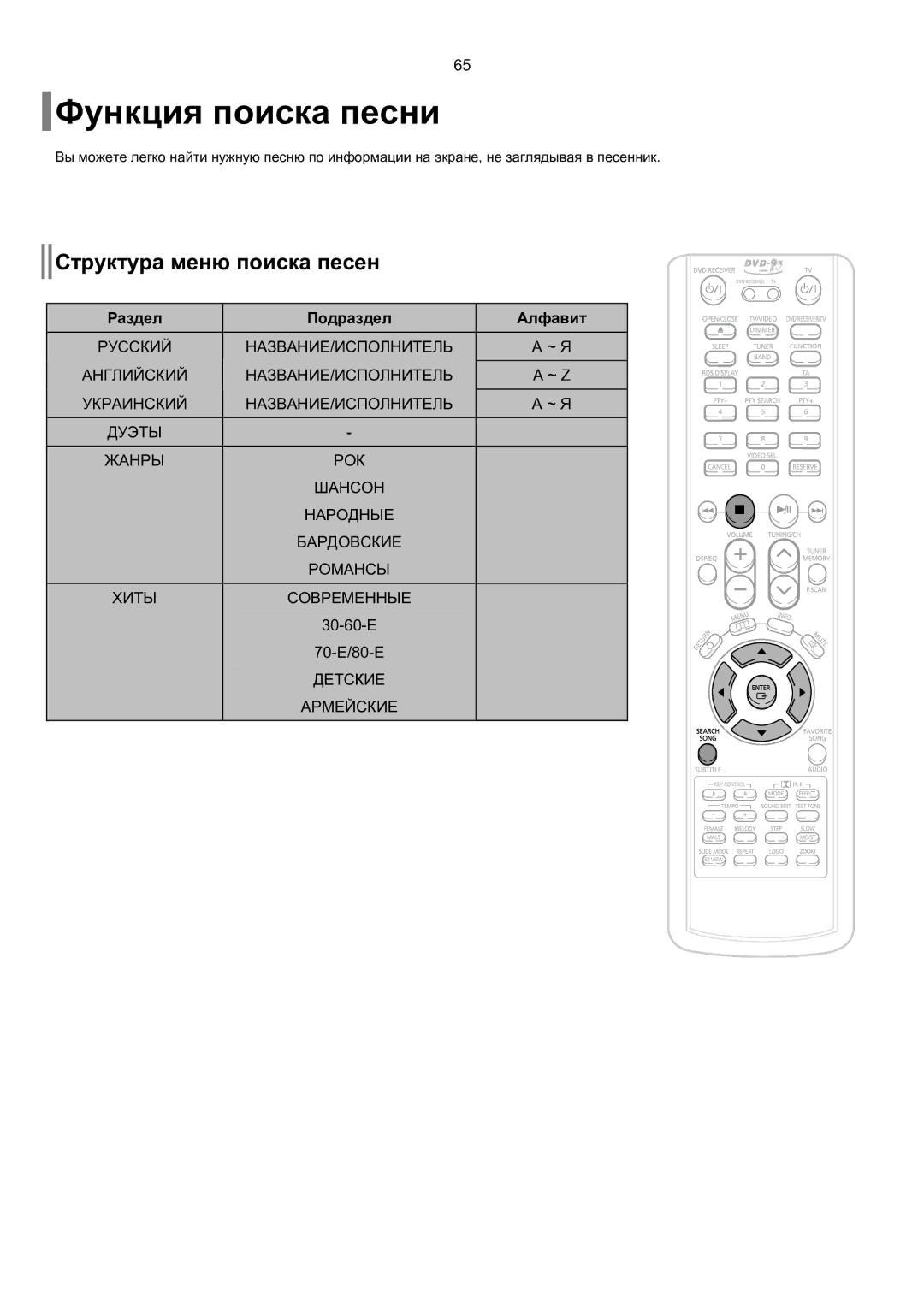 Samsung HT-TKP75R/XFO, HT-KP70R/XFO Структура меню поиска песен, Раздел Подраздел Алфавит, ~ Я, ~ Z, 30-60-Е 70-Е/80-Е 