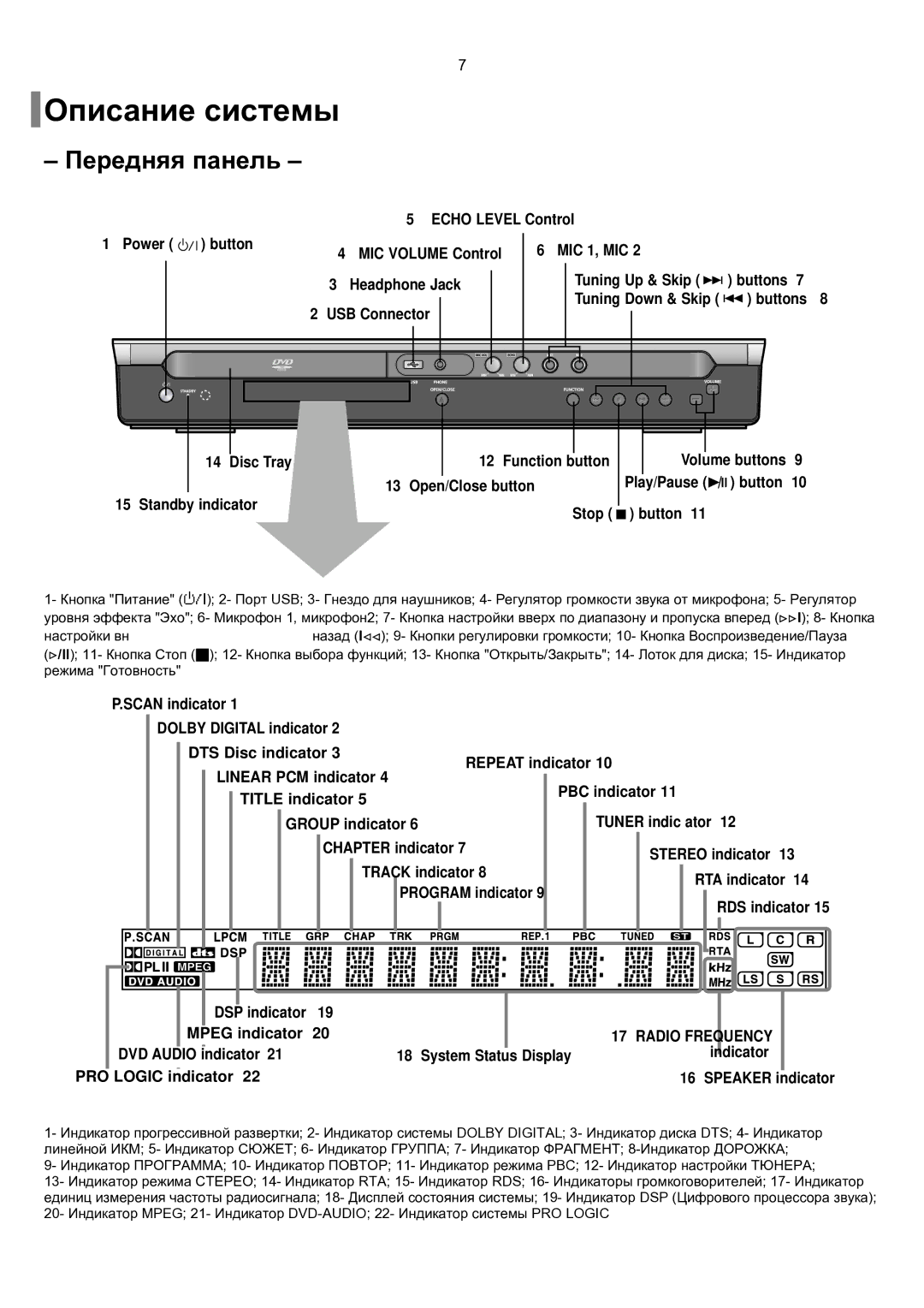 Samsung HT-TKP75R/XFO, HT-KP70R/XFO manual Описание системы, Передняя панель 