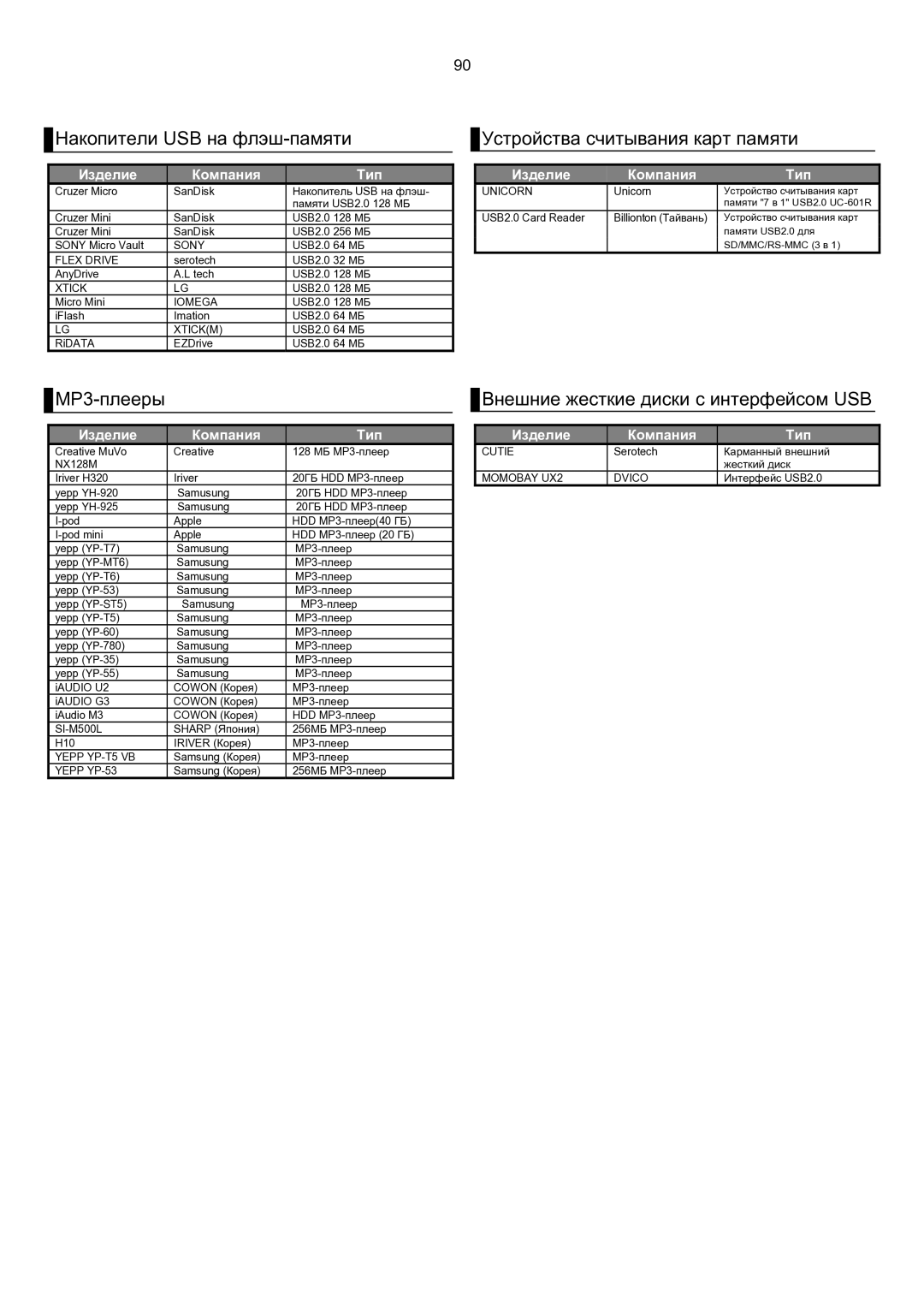 Samsung HT-KP70R/XFO, HT-TKP75R/XFO manual Накопители USB на флэш-памяти, Устройства считывания карт памяти, MP3-плееры 