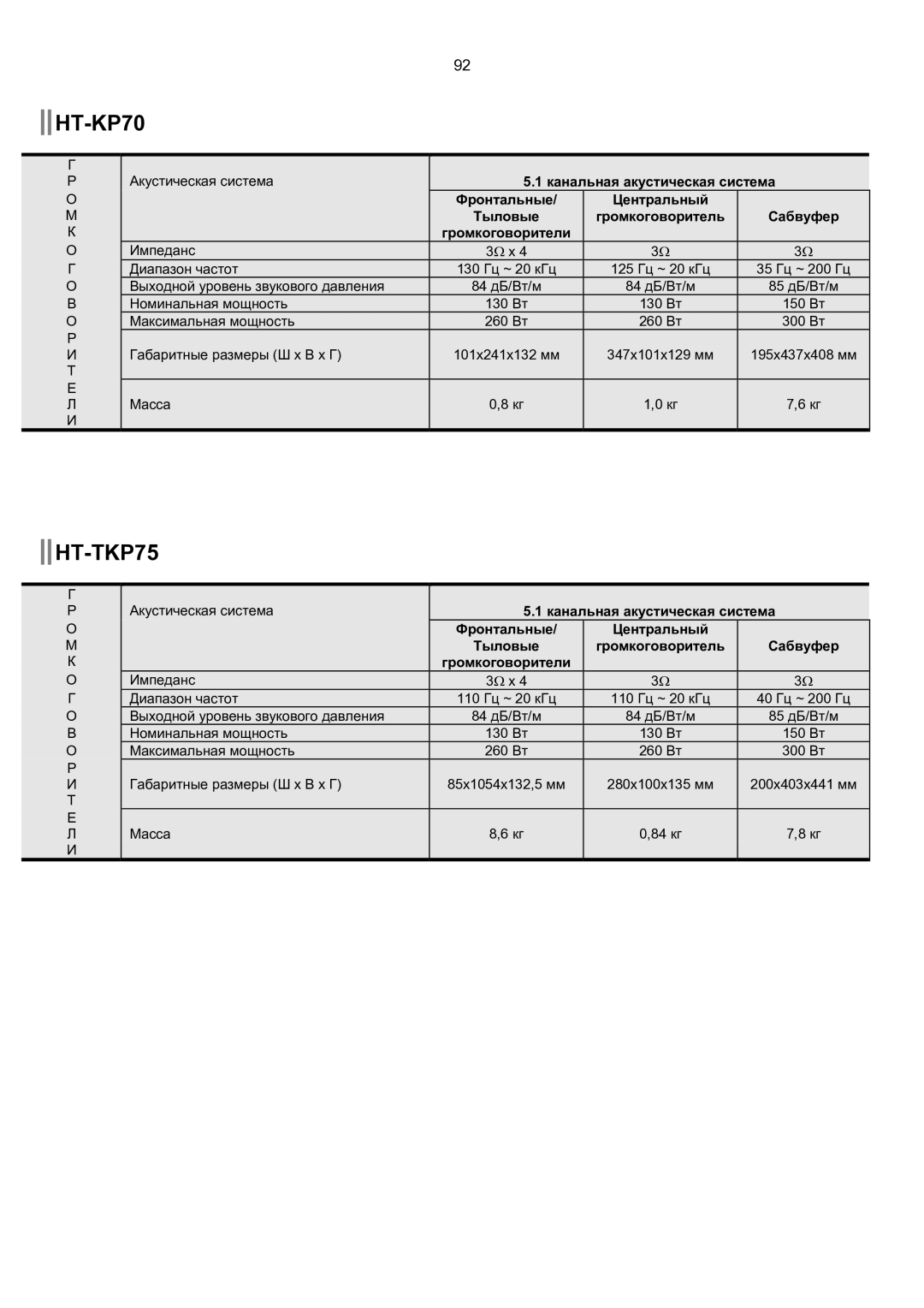 Samsung HT-KP70R/XFO, HT-TKP75R/XFO manual 