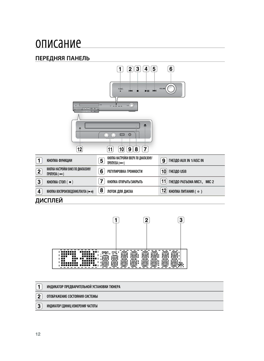 Samsung HT-TKZ325R/XER, HT-TKZ425R/XER manual Описание, Передняя панель, Дисплей 