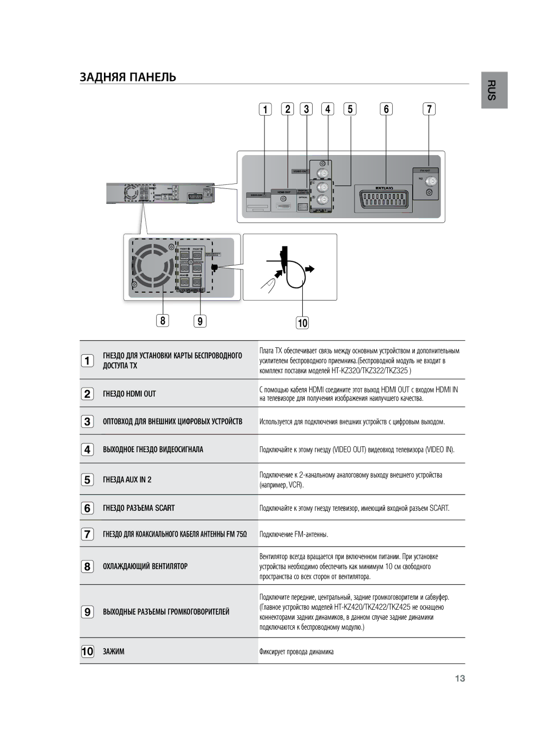 Samsung HT-TKZ425R/XER, HT-TKZ325R/XER manual Доступа TX, Гнездо Hdmi OUT, Выходное Гнездо Видеосигнала, Гнезда AUX, Зажим 