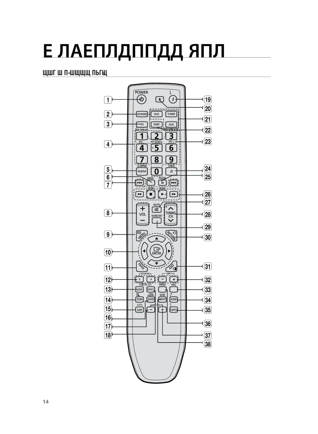 Samsung HT-TKZ325R/XER, HT-TKZ425R/XER Пульт дистанционного управления, Знакомство с пультом дистанционного управления 