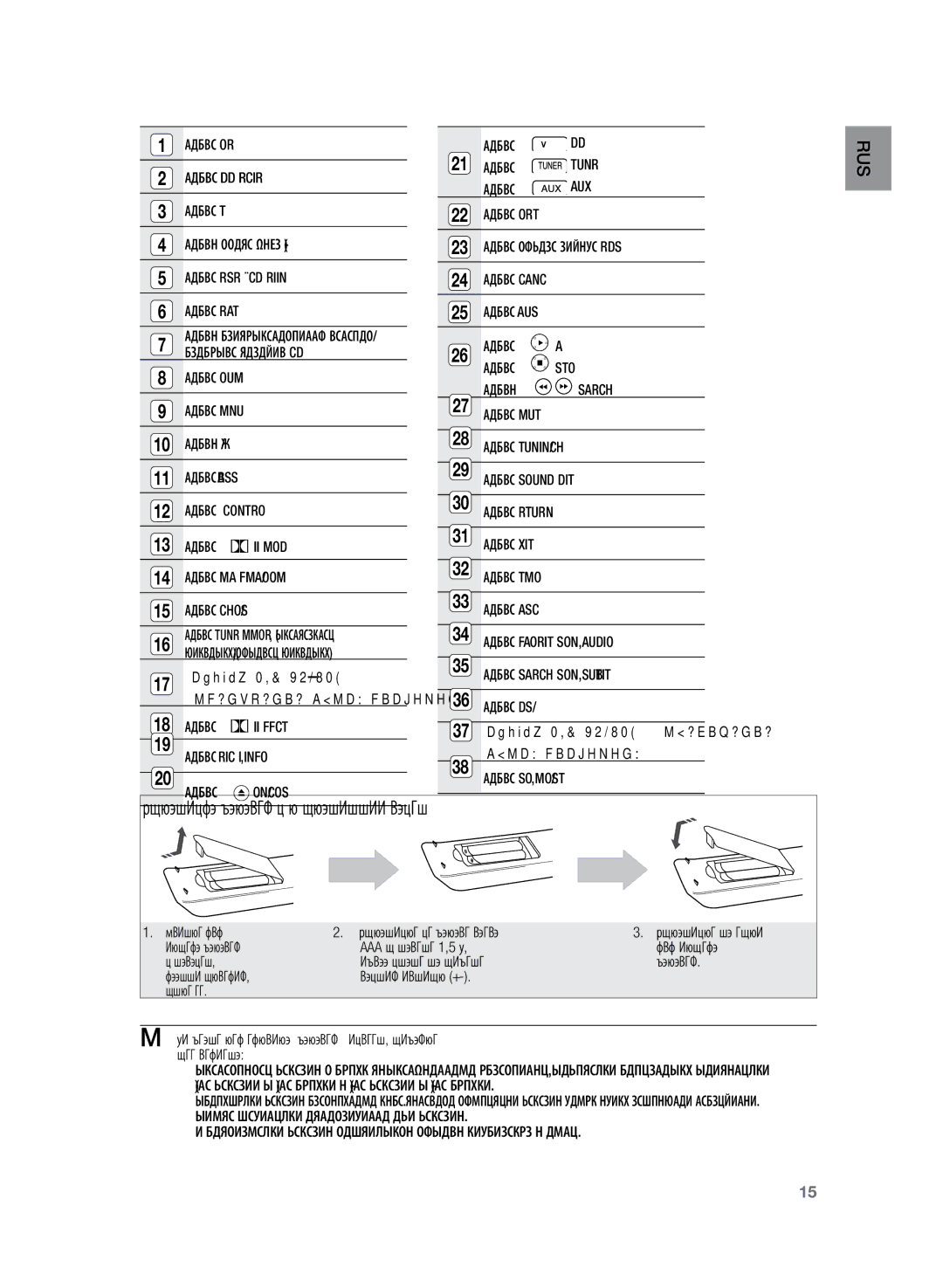 Samsung HT-TKZ425R/XER manual Tuner, Aux, Port, Cancel, Play, Stop, PL II Mode, PL II Effect, Звука Микрофона, Open/Close 