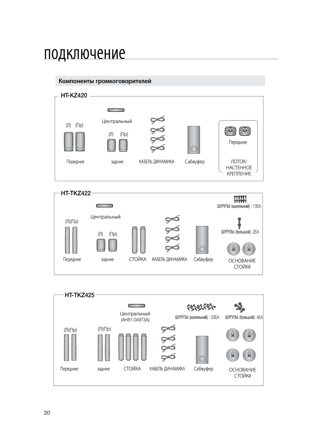 Samsung HT-TKZ325R/XER, HT-TKZ425R/XER manual Компоненты громкоговорителей HT-KZ420, HT-TKZ422, ЛПр Передние Задние 