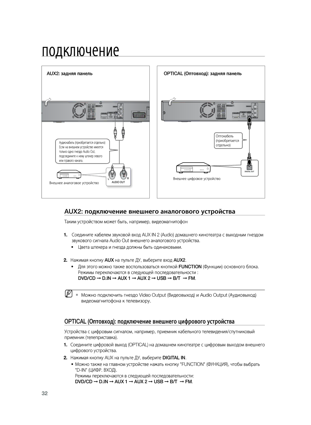 Samsung HT-TKZ325R/XER, HT-TKZ425R/XER manual AUX2 подключение внешнего аналогового устройства, AUX2 задняя панель 