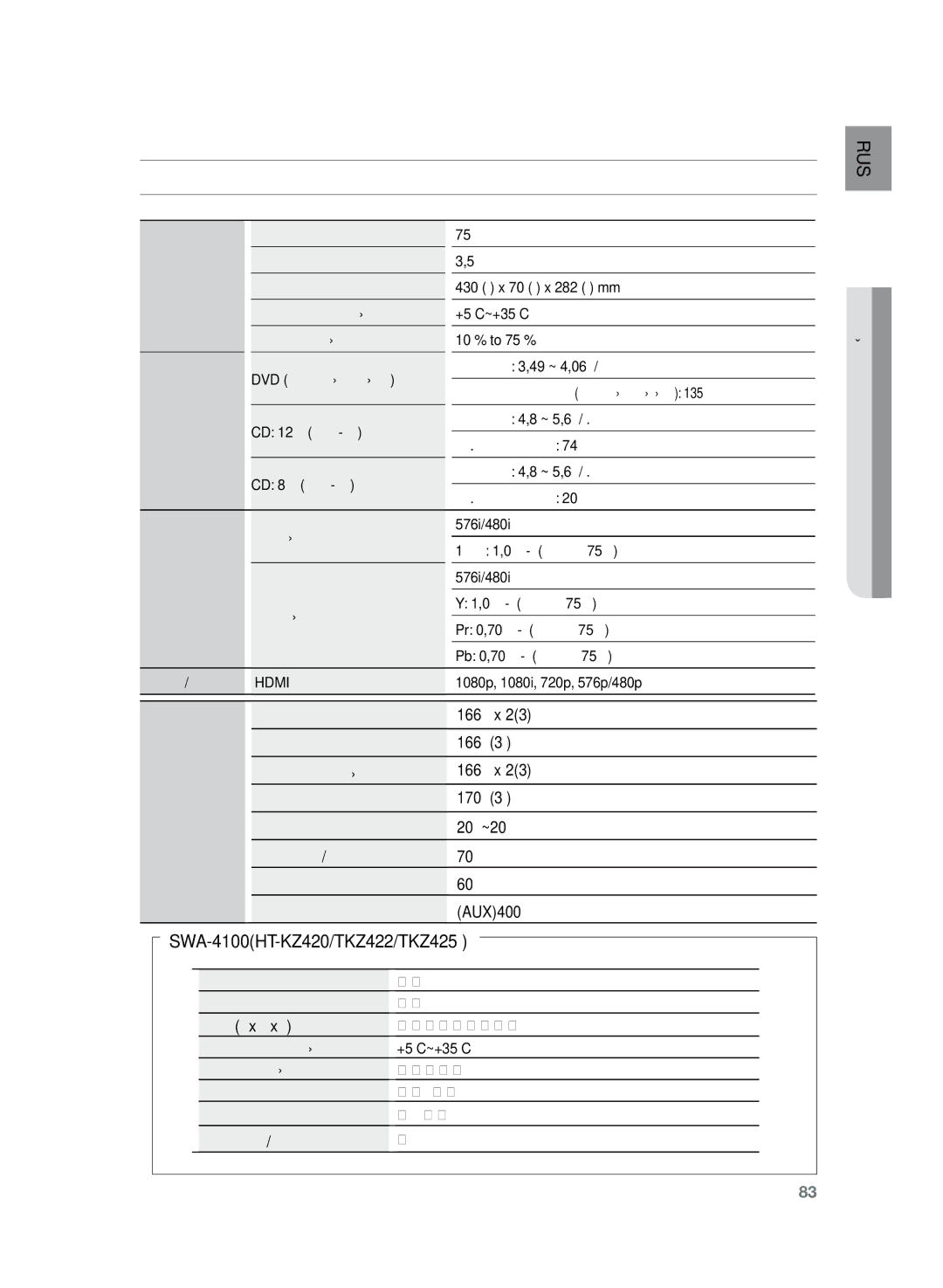 Samsung HT-TKZ425R/XER, HT-TKZ325R/XER manual Технические характеристики 