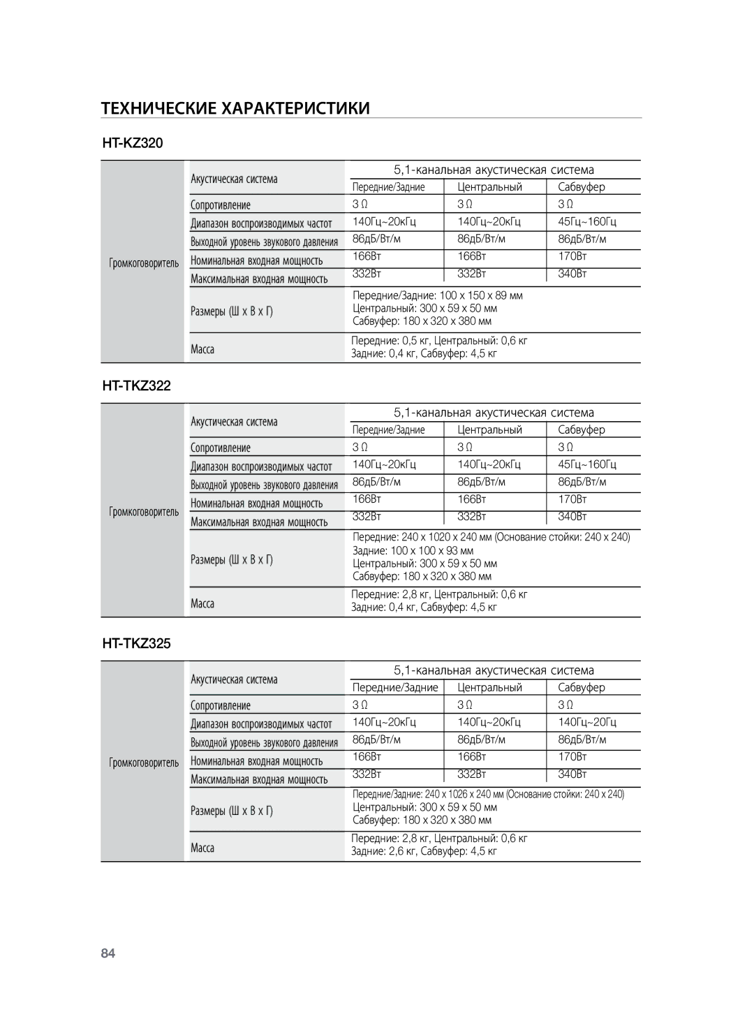 Samsung HT-TKZ325R/XER, HT-TKZ425R/XER manual Акустическая система Канальная акустическая система, Сопротивление, Масса 