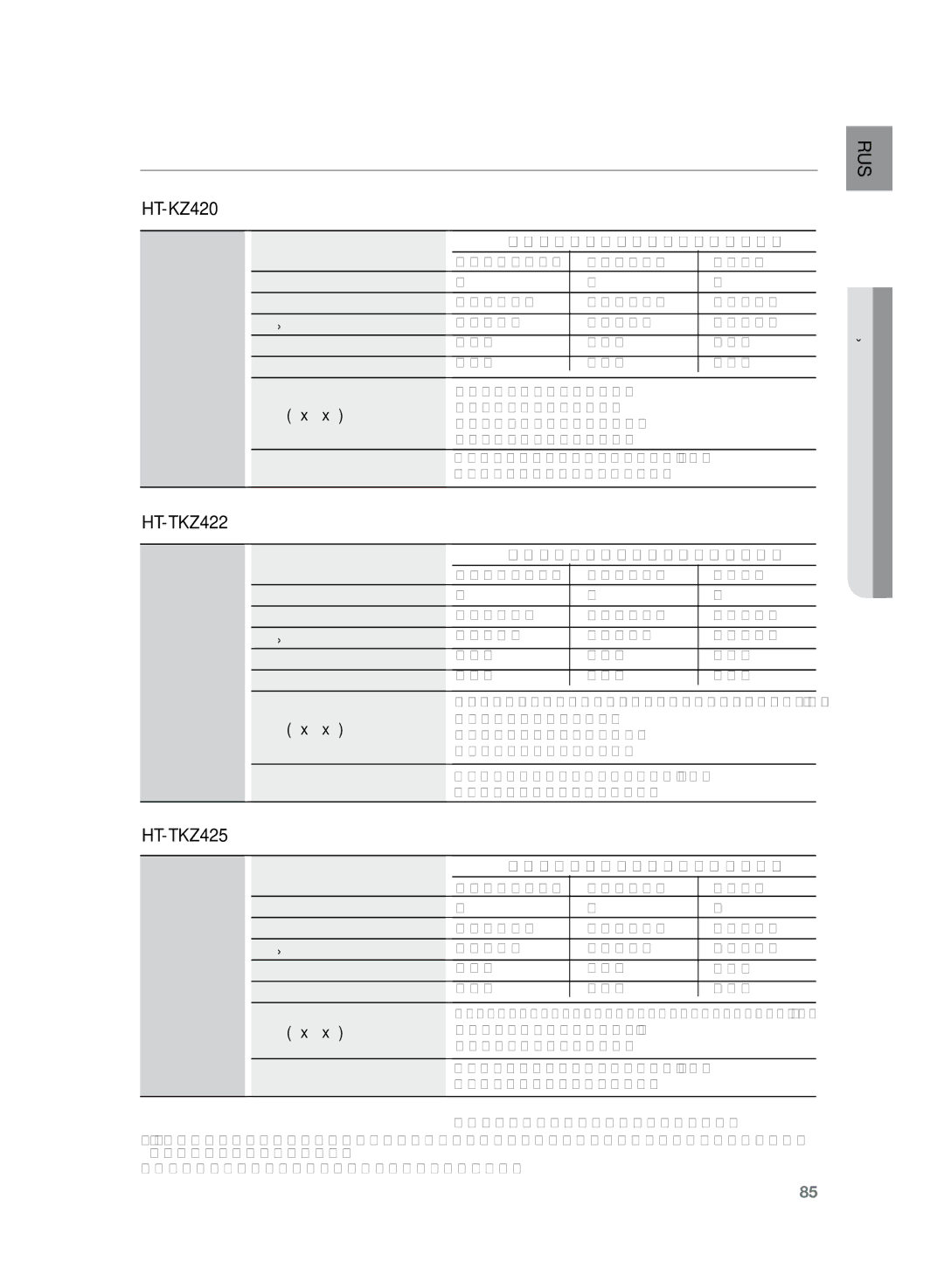 Samsung HT-TKZ425R/XER, HT-TKZ325R/XER manual 140Гц~20kГц 45Гц~160Гц, 86дБ/Вт/M, 332Вт 340Вт Передние 100 x 210 x 99 мм 