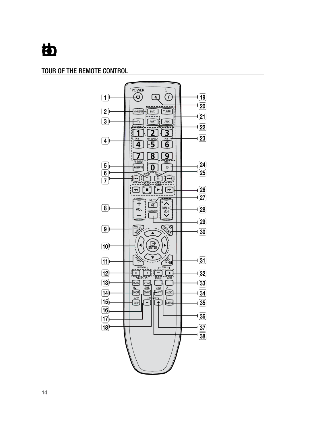 Samsung HT-TKZ325R/XER, HT-TKZ425R/XER manual Remote control, Tour of the Remote Control 