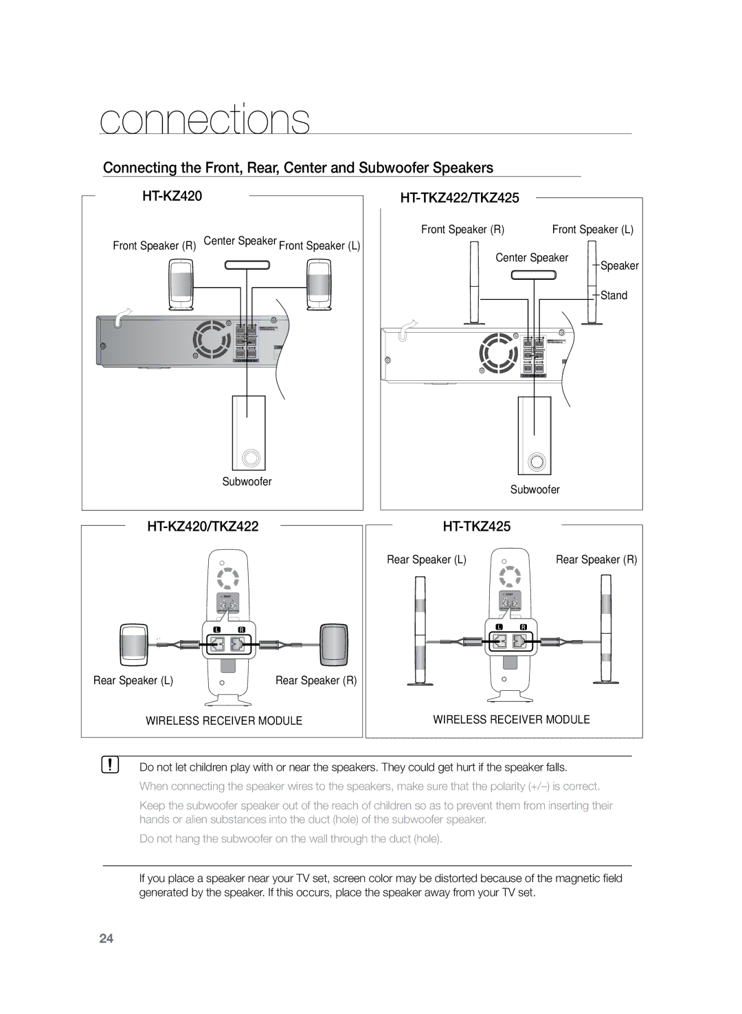 Samsung HT-TKZ325R/XER, HT-TKZ425R/XER manual Connecting the Front, Rear, Center and Subwoofer Speakers 