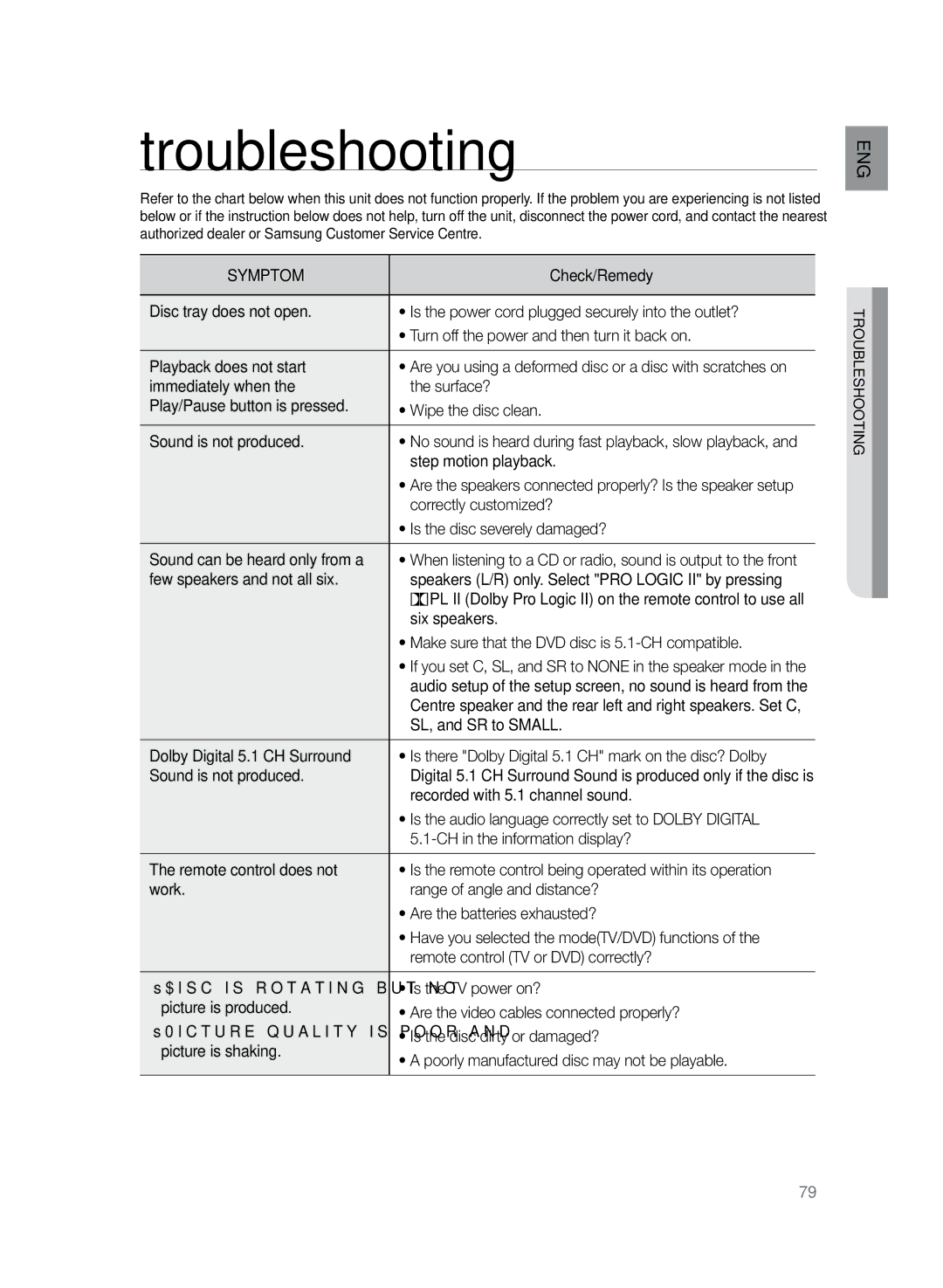 Samsung HT-TKZ425R/XER, HT-TKZ325R/XER manual Troubleshooting 