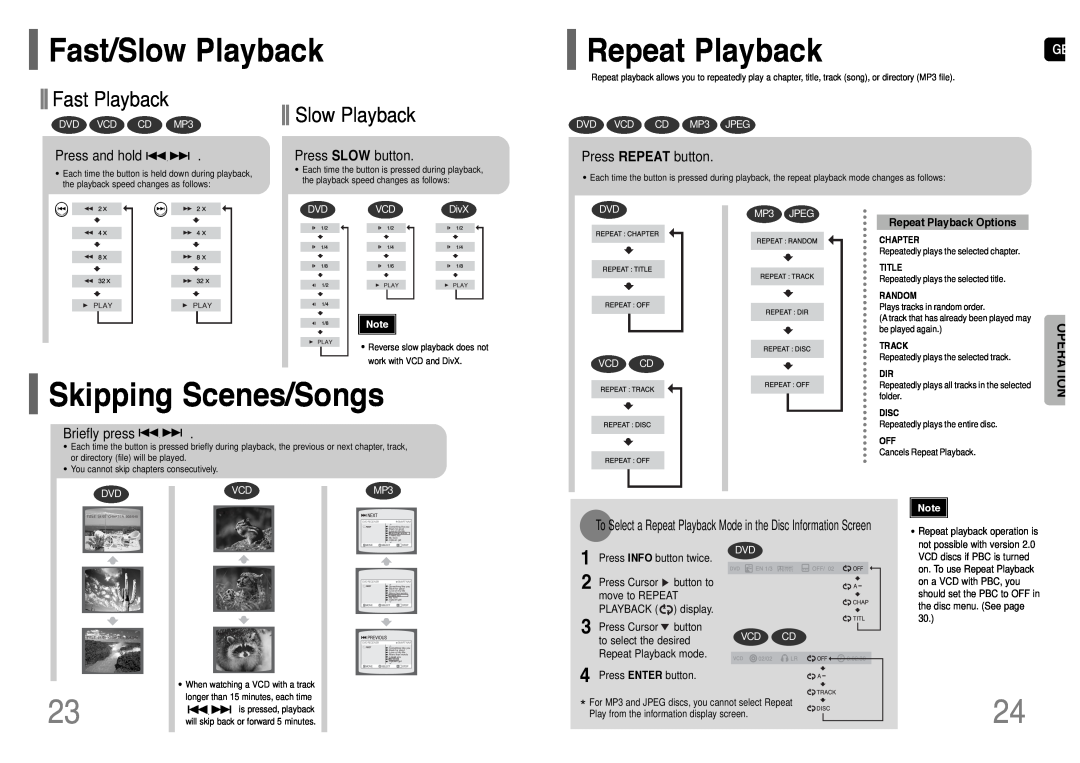 Samsung HT-P11 Fast/Slow Playback, Repeat Playback, Skipping Scenes/Songs, Fast Playback, Press and hold, Briefly press 