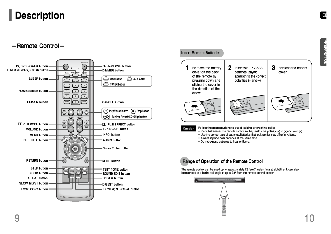 Samsung HT-TP12, HT-P11 RemoteControl, Range of Operation of the Remote Control, Insert Remote Batteries, Gb Preparation 