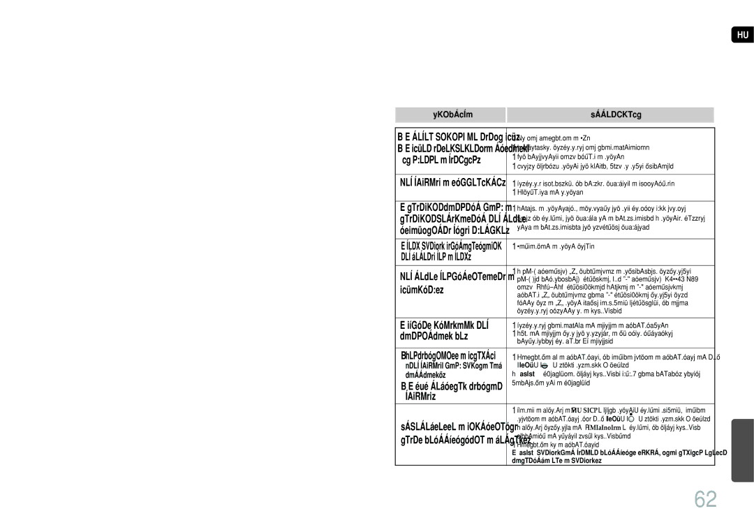 Samsung HT-P70R/ELS, HT-TP75R/ELS, HT-P70NR/ELS, HT-TP75R/EDC manual Hibaelhárítás 