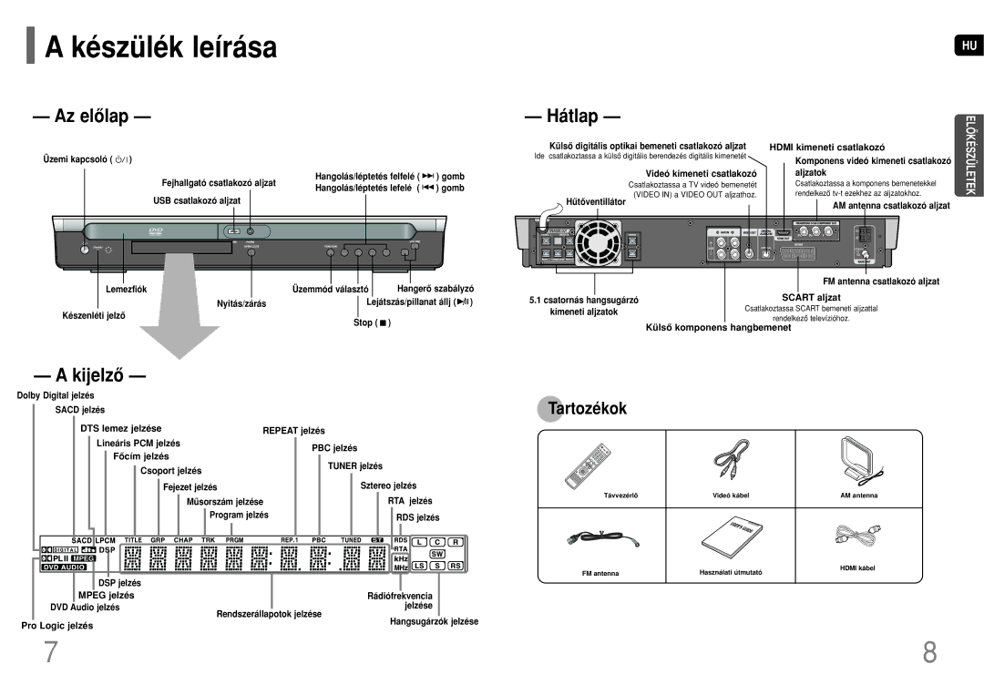 Samsung HT-P70R/ELS USB csatlakozó aljzat, Lemezfiók Üzemmód választó Hangerô szabályzó, Scart aljzat, Kimeneti aljzatok 