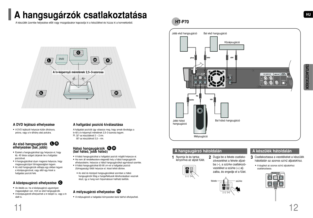 Samsung HT-TP75R/EDC, HT-TP75R/ELS, HT-P70R/ELS, HT-P70NR/ELS manual Hangsugárzók csatlakoztatása 