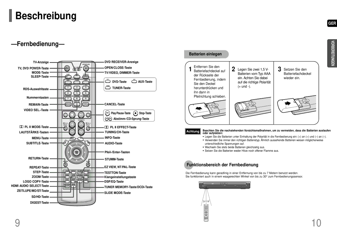 Samsung HT-TP75R/ELS Funktionsbereich der Fernbedienung, Entfernen Sie den, Tuner MEMORY-Taste/DCDi-Taste Slide MODE-Taste 