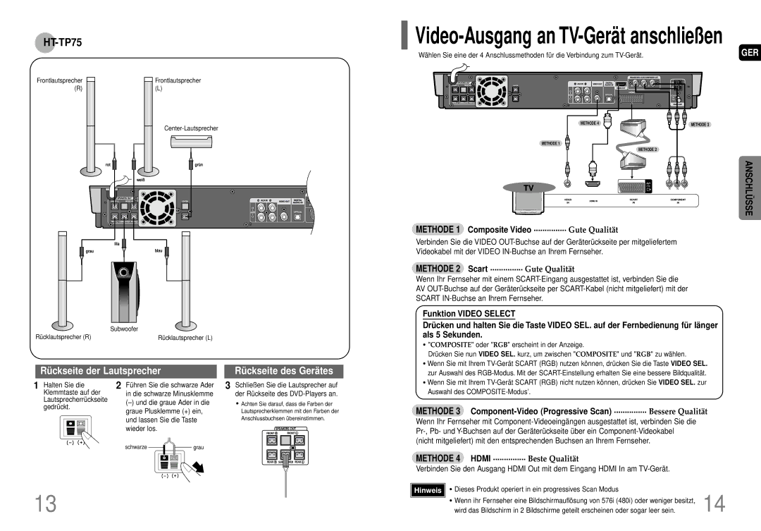 Samsung HT-TP75R/ELS manual Methode 1 Composite Video ............... Gute Qualität, Frontlautsprecher Center-Lautsprecher 