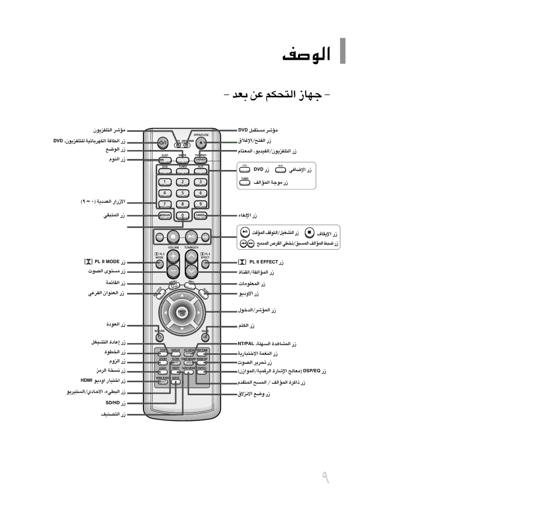 Samsung HT-TP75T/UMG, HT-TP75T/HAO, HT-TP75T/FMC, HT-P70T/XSG, HT-TP75T/XSG manual Fb ´s «∞∑Jr §NU 