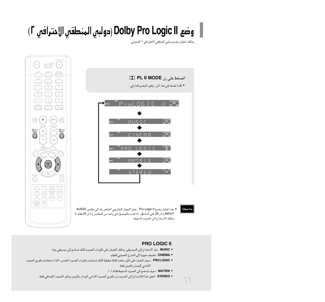 Samsung HT-TP75T/XSG, HT-TP75T/HAO manual «∞Bu¢w 2 «ô∑d«≠w «∞LMDIw œË∞∂w Ël «î∑OU¸ ¥LJMp, «∞LOj «∞Bu‹ «∞v «ôß∑LUŸ ¥LJMp 