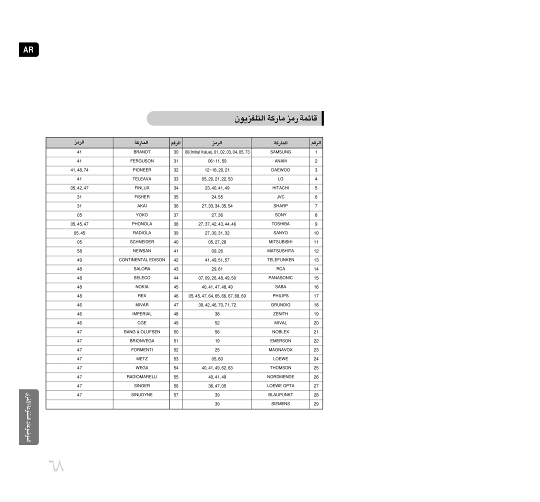 Samsung HT-TP75T/XSG, HT-TP75T/HAO, HT-TP75T/FMC, HT-TP75T/UMG, HT-P70T/XSG manual «∞Lu¸Øw 