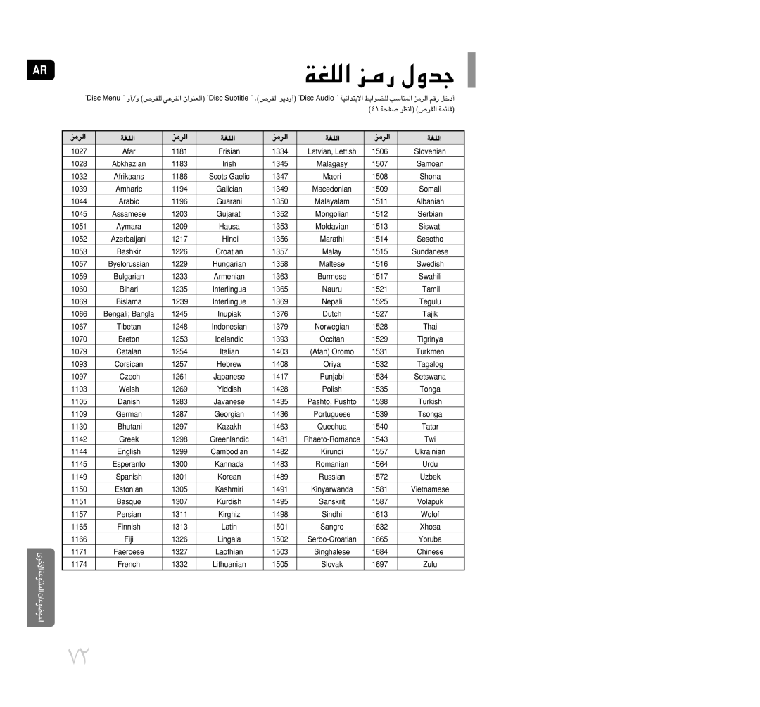 Samsung HT-P70T/XSG, HT-TP75T/HAO, HT-TP75T/FMC, HT-TP75T/UMG, HT-TP75T/XSG manual 14 ÅHW «≤Ed «∞Id’ ÆUzLW, «∞d±e 