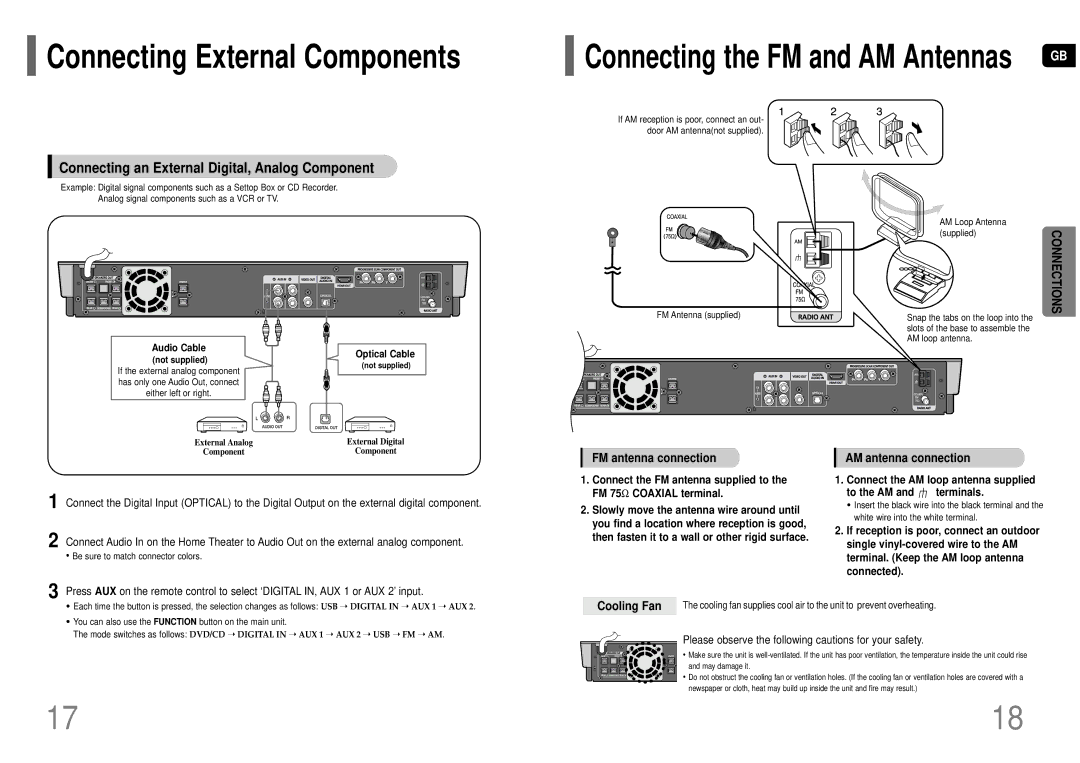 Samsung HT-TP75T/XSG manual Connecting an External Digital, Analog Component, FM antenna connection AM antenna connection 