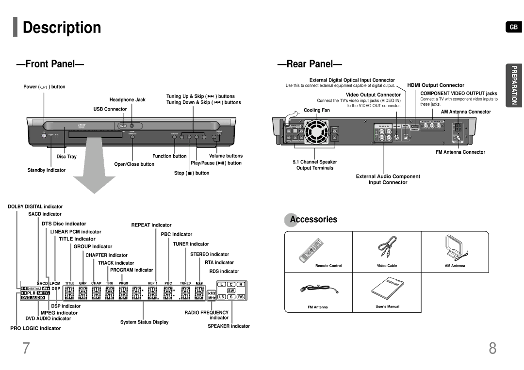 Samsung HT-TP75T/XSV, HT-TP75T/HAO, HT-TP75T/FMC, HT-TP75T/UMG, HT-P70T/XSG, HT-TP75T/XSG manual Description 