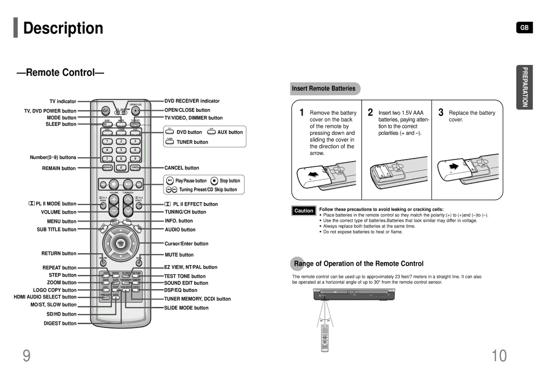 Samsung HT-TP75T/HAO, HT-TP75T/FMC, HT-TP75T/UMG manual Range of Operation of the Remote Control, Insert Remote Batteries 