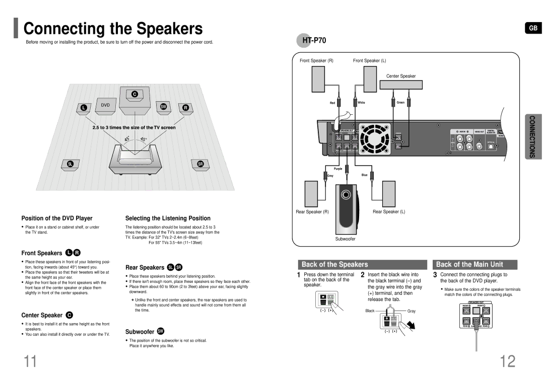 Samsung HT-TP75T/FMC, HT-TP75T/HAO, HT-TP75T/UMG, HT-P70T/XSG, HT-TP75T/XSG, HT-TP75T/XSV manual Connecting the Speakers 