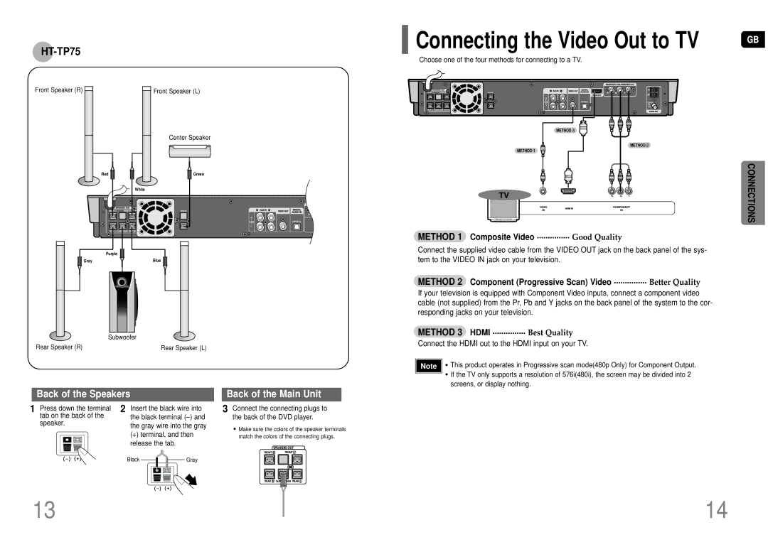 Samsung HT-TP75T/UMG Method 1 Composite Video ............... Good Quality, Method 3 Hdmi ............... Best Quality 