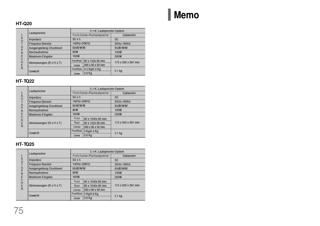 Samsung HT-Q20R/ELS, HT-TQ22R/ELS manual Memo 