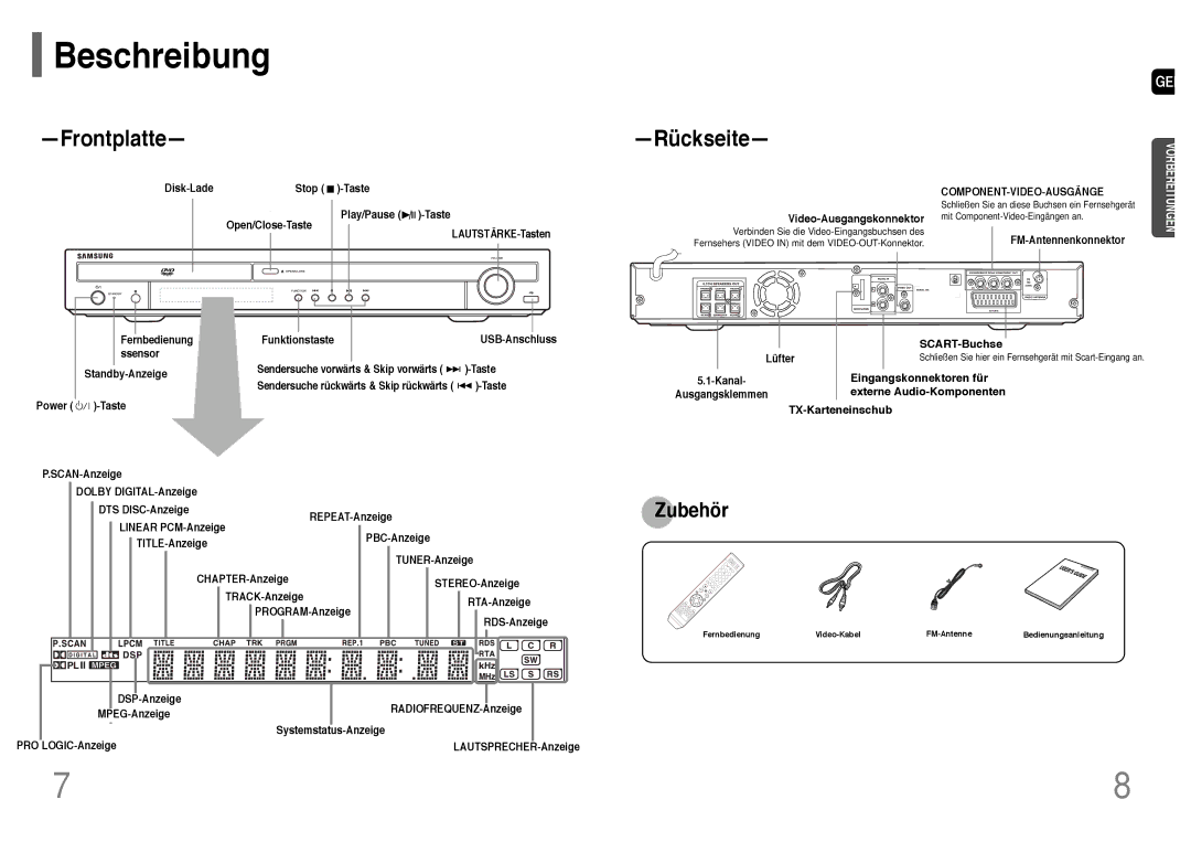 Samsung HT-Q20R/ELS, HT-TQ22R/ELS manual Beschreibung, Frontplatte, Rückseite 