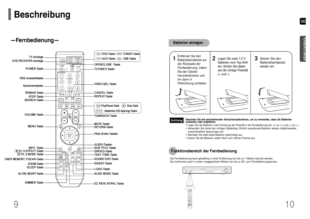 Samsung HT-TQ22R/ELS, HT-Q20R/ELS manual Funktionsbereich der Fernbedienung, Batterien einlegen, TUNING/CH-Taste 