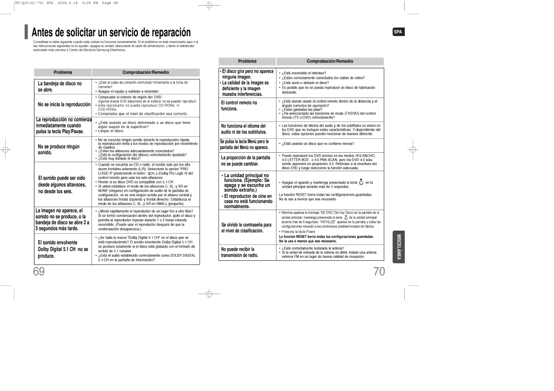 Samsung HT-TQ22R/ELS Problema Comprobación/Remedio, La unidad principal no Funciona. Ejemplo Se, Apaga y se escucha un 