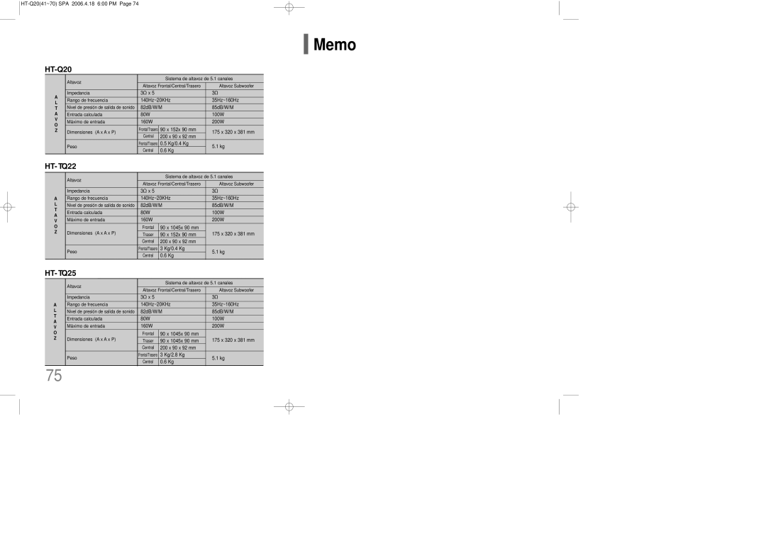 Samsung HT-Q20R/ELS, HT-TQ22R/ELS manual Memo 