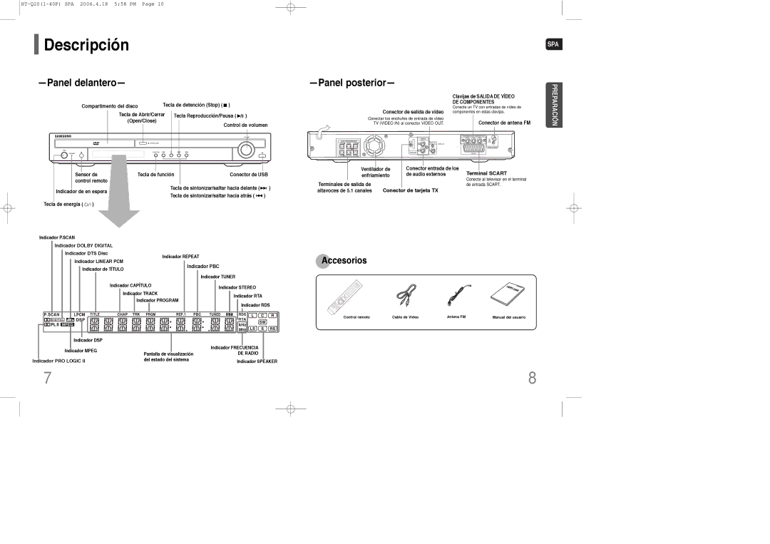 Samsung HT-Q20R/ELS, HT-TQ22R/ELS manual Descripción, Panel delantero, Panel posterior, Terminal Scart, De tarjeta TX 