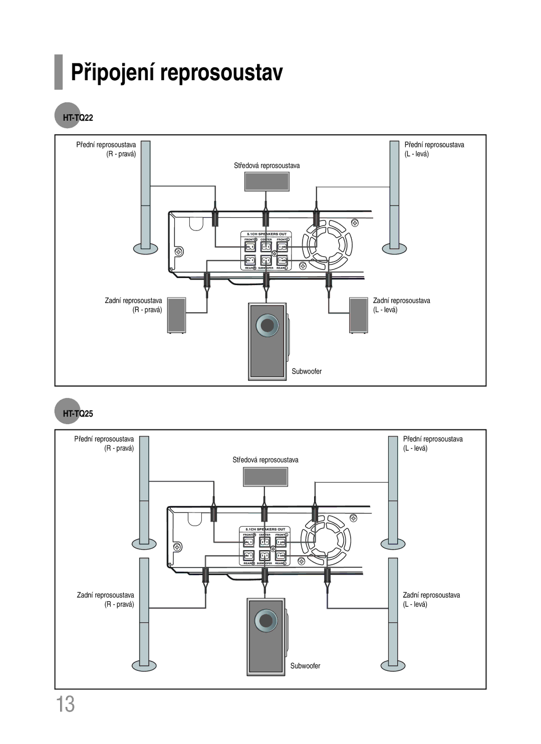 Samsung HT-TQ22R/ELS, HT-Q20R/ELS manual 