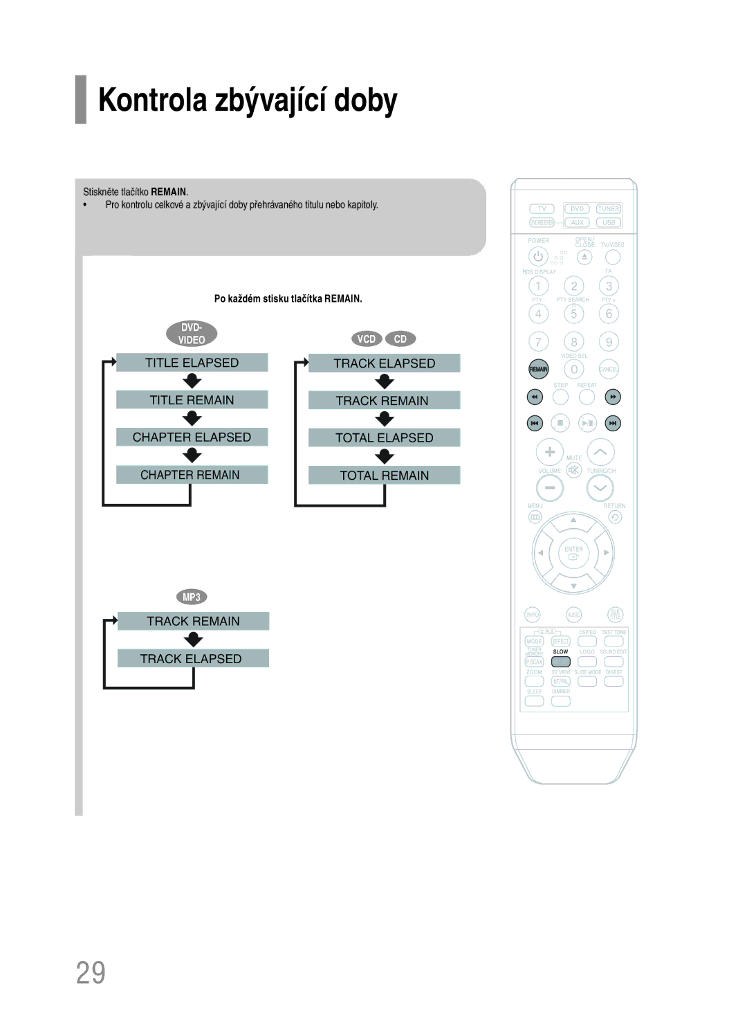 Samsung HT-TQ22R/ELS, HT-Q20R/ELS manual Kontrola zbývající doby 