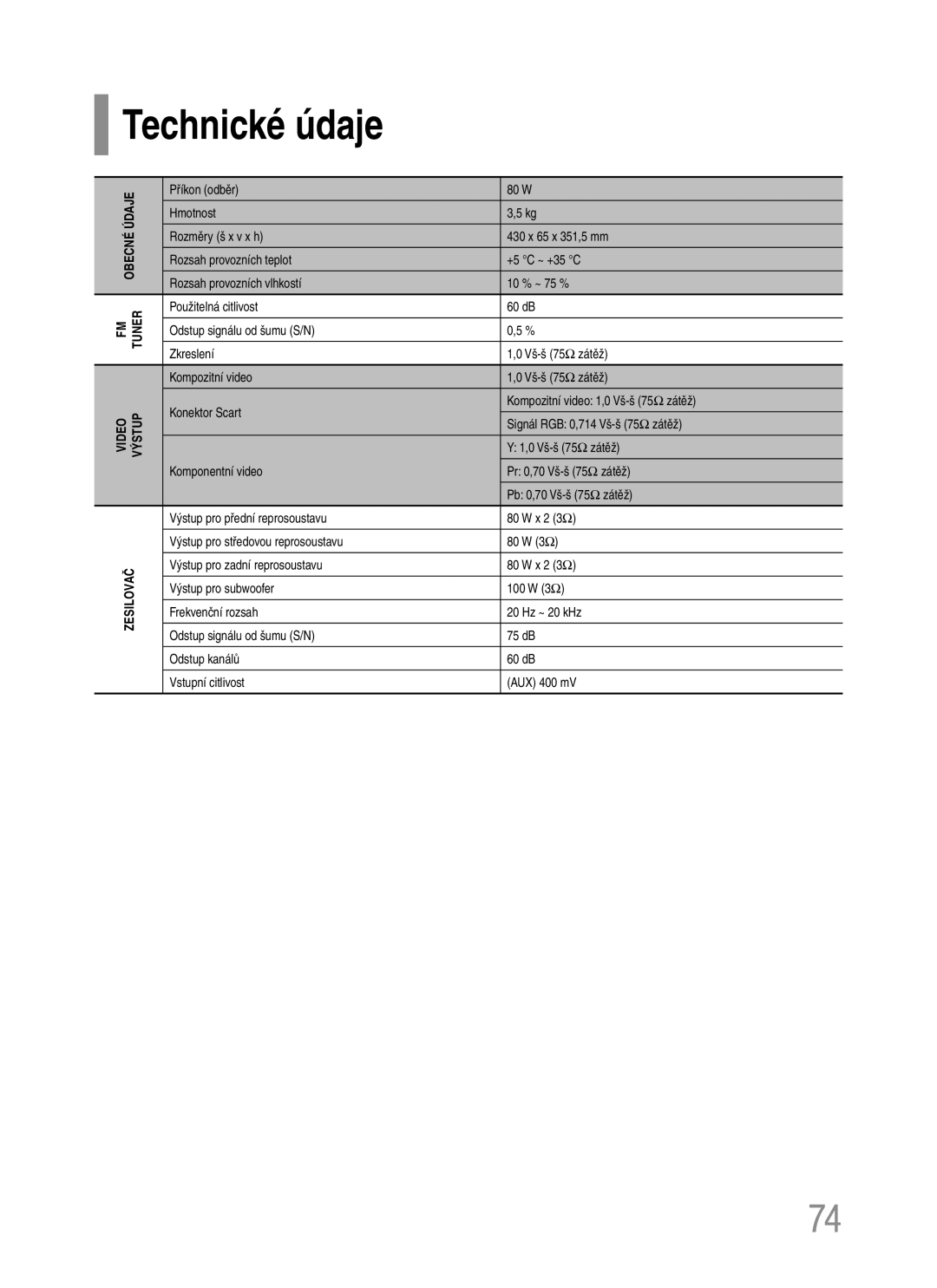 Samsung HT-Q20R/ELS, HT-TQ22R/ELS manual Technické údaje 