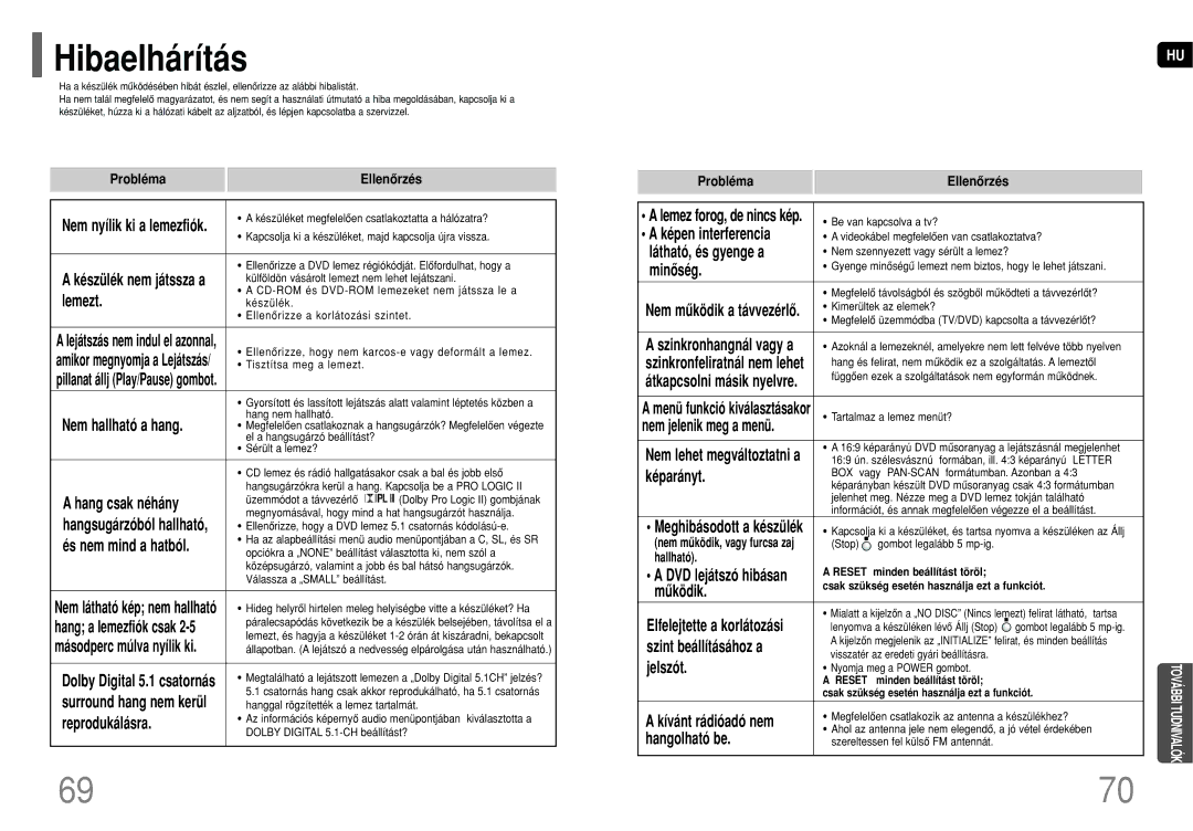 Samsung HT-TQ22R/ELS, HT-TQ25R/ELS, HT-Q20R/ELS manual Hibaelhárítás 