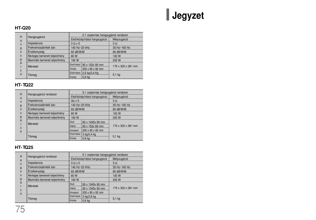 Samsung HT-TQ22R/ELS, HT-TQ25R/ELS, HT-Q20R/ELS manual Jegyzet, HT- TQ22, HT- TQ25 