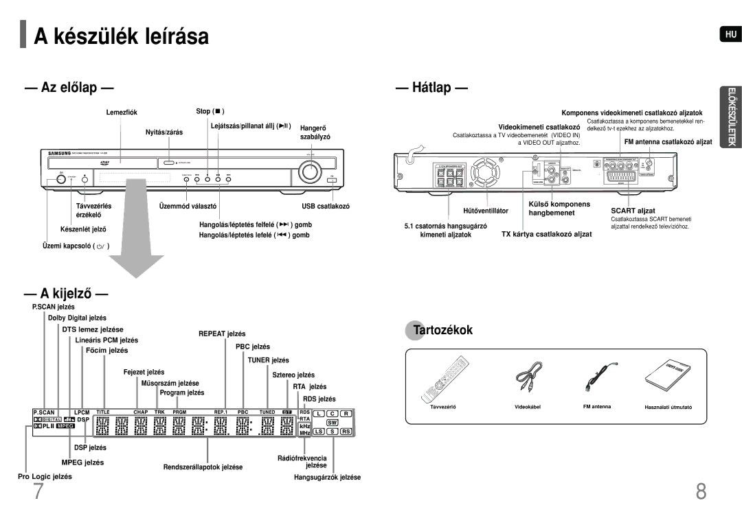 Samsung HT-Q20R/ELS, HT-TQ22R/ELS, HT-TQ25R/ELS manual Készülék leírása 